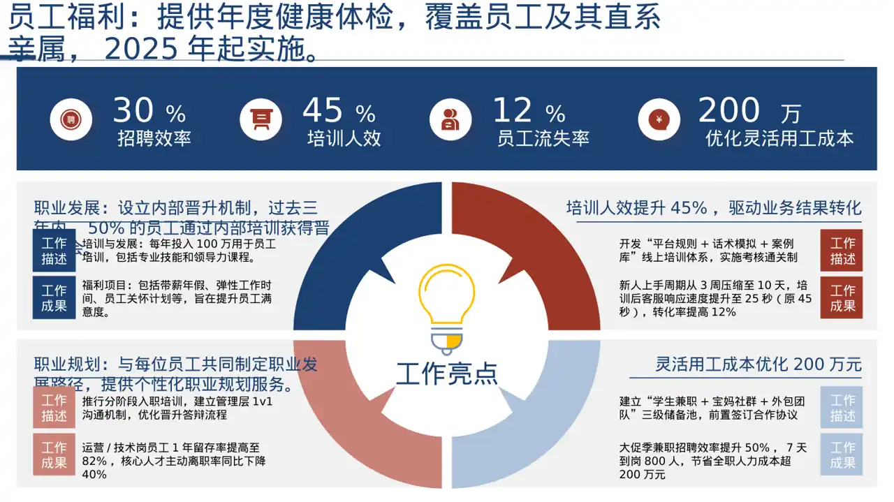 社会招聘企业介绍模板 PPT模板（深色科技风） 第7页预览