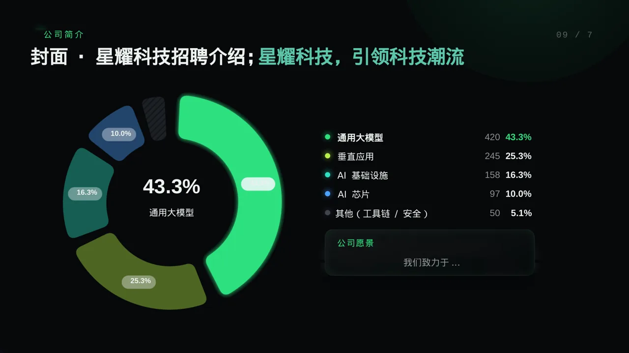 科技商务风社会招聘企业介绍模板PPT（蓝色商务风） 第3页预览
