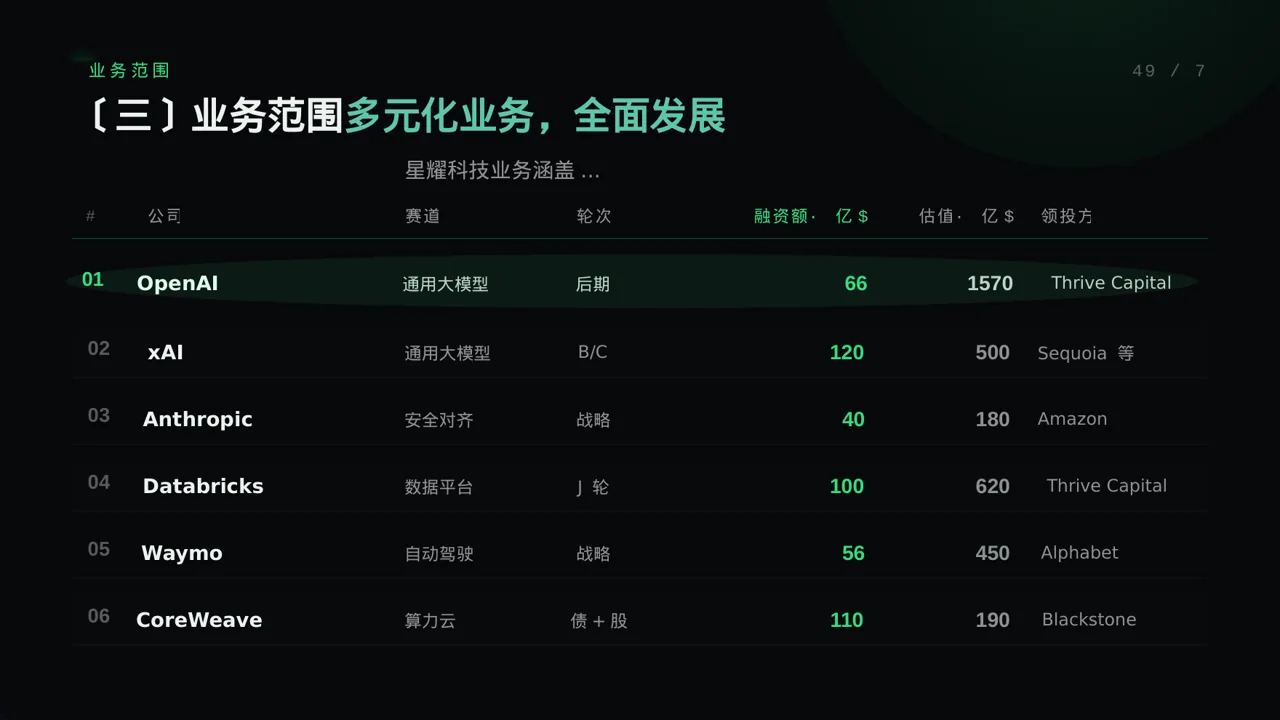 科技商务风社会招聘企业介绍模板PPT（蓝色商务风） 第7页预览