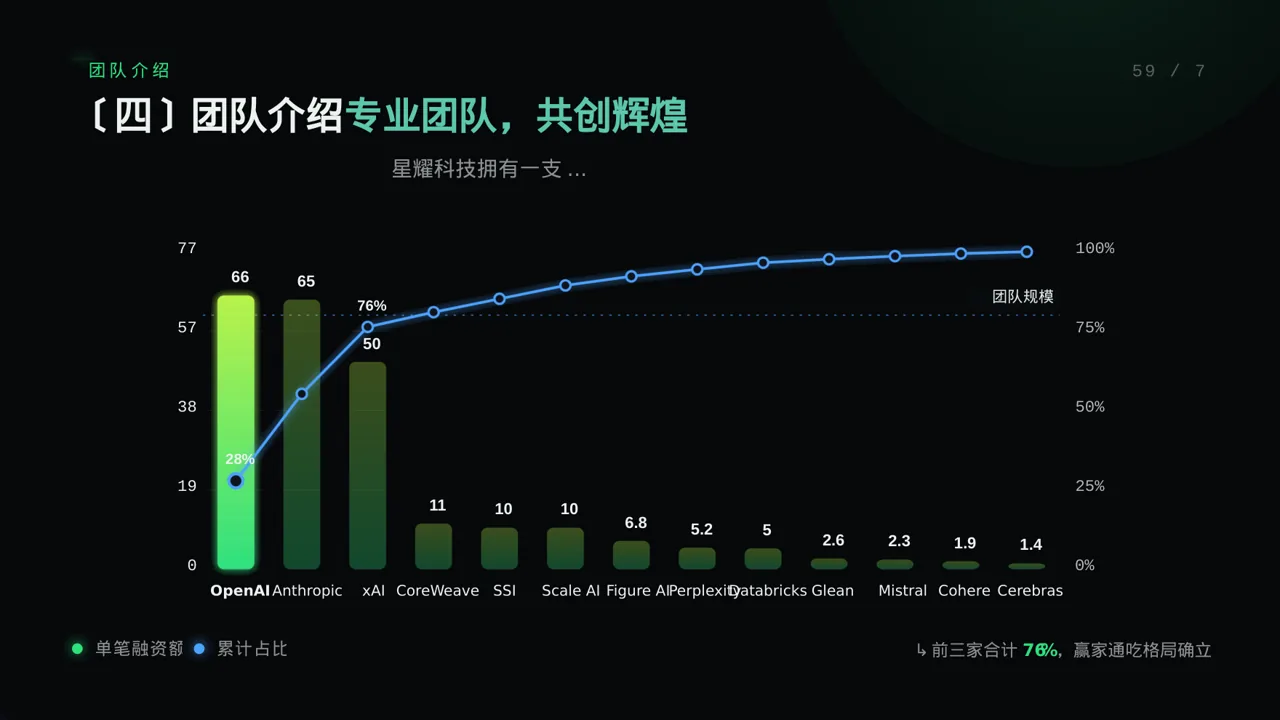 科技商务风社会招聘企业介绍模板PPT（蓝色商务风） 第8页预览
