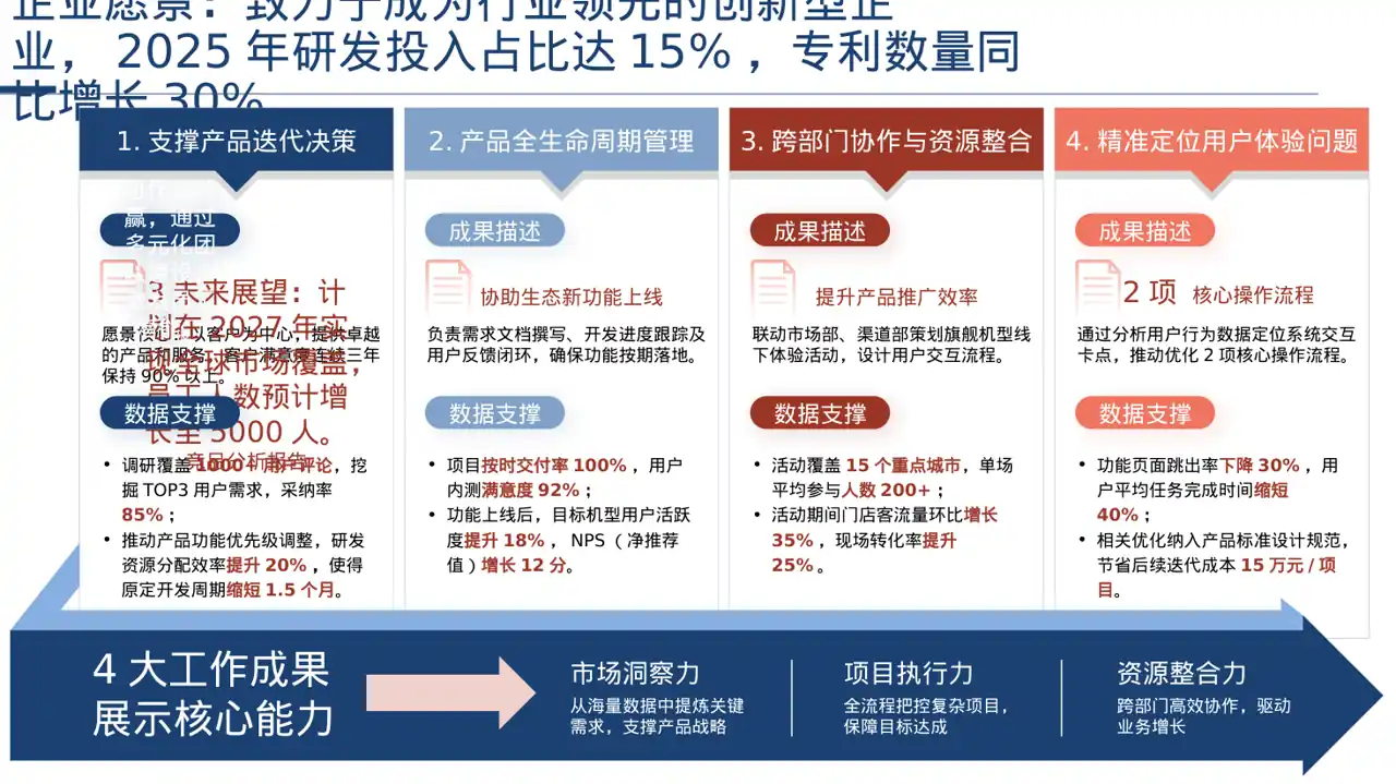 社会招聘企业介绍模板 PPT 第2页预览