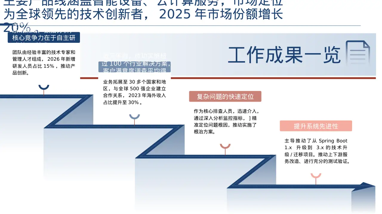 社会招聘企业介绍模板 PPT 第3页预览