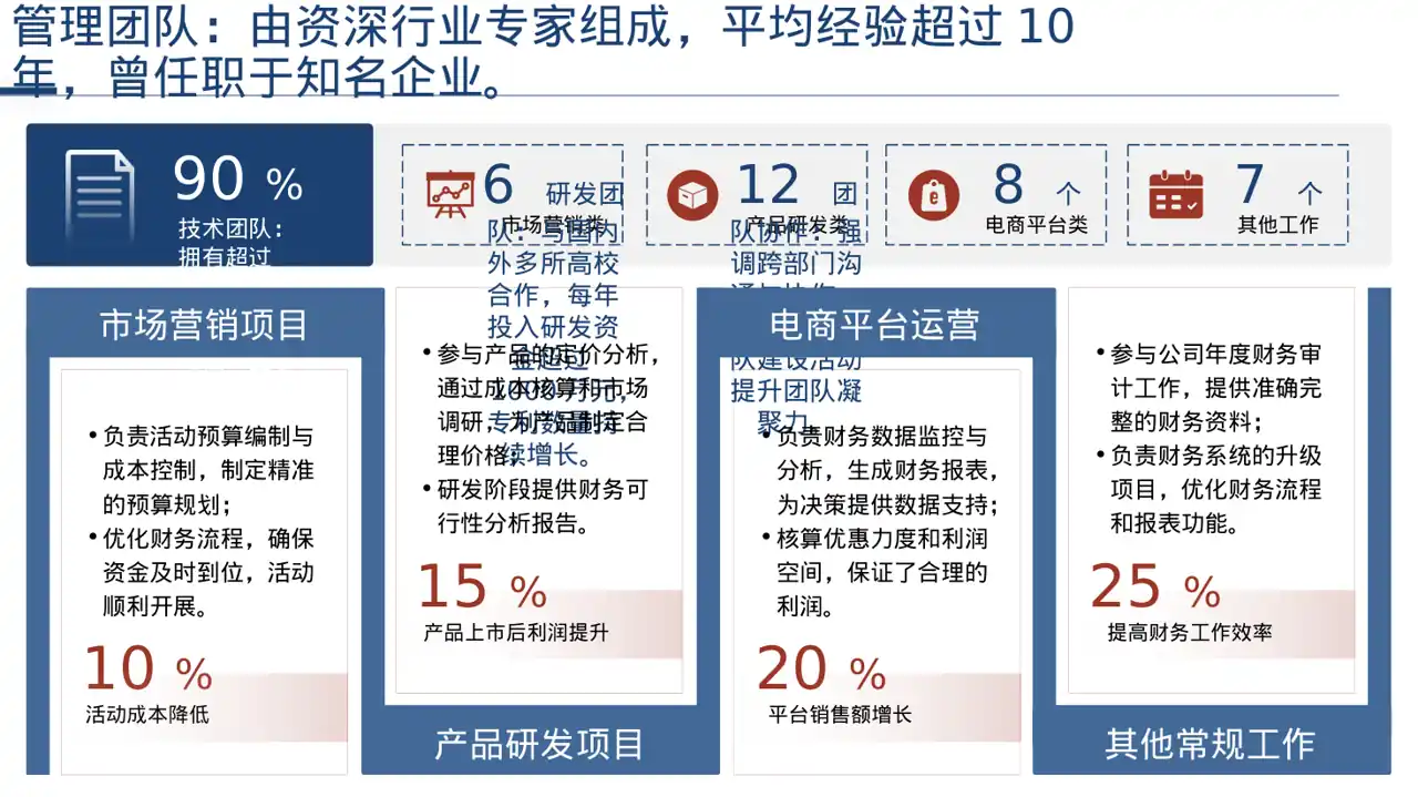 社会招聘企业介绍模板 PPT 第4页预览