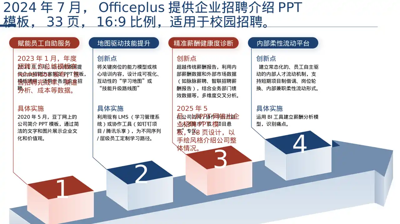 社会招聘企业介绍模板 PPT 第6页预览