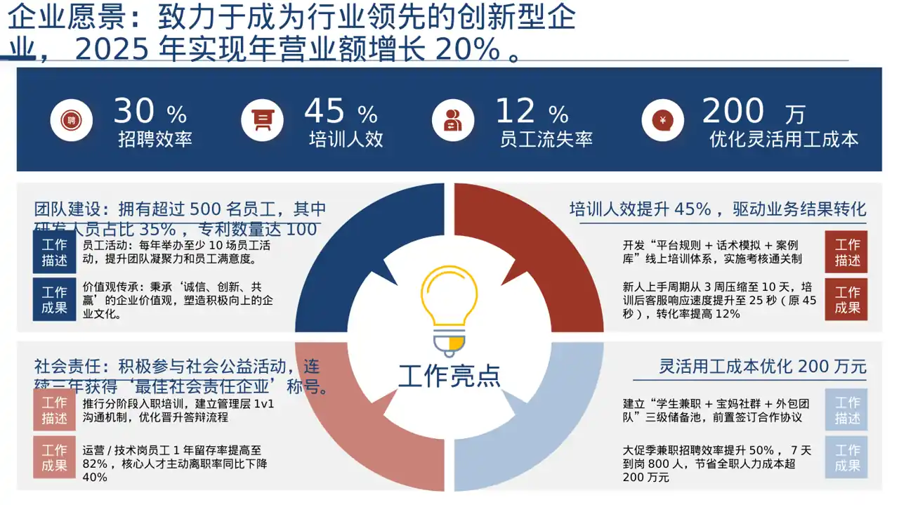 社会招聘企业介绍模板 PPT 第7页预览