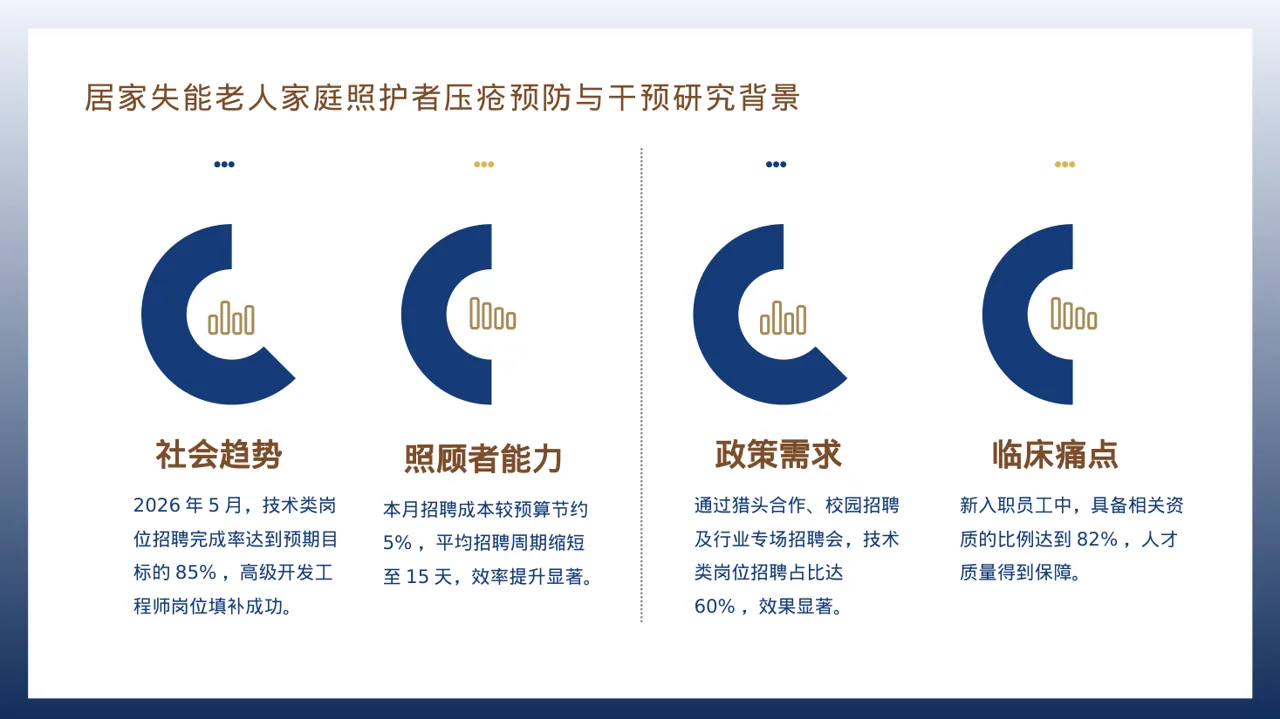 月度招聘工作进度总结报告 PPT模板 第3页预览
