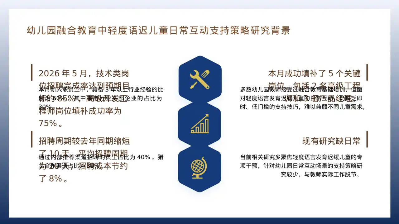 月度招聘工作进度总结报告 PPT模板 第4页预览