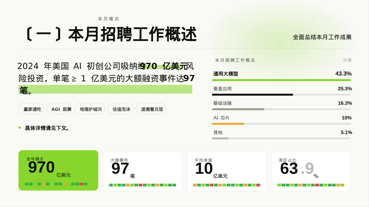 月度招聘工作进度总结报告PPT模板 第2页预览