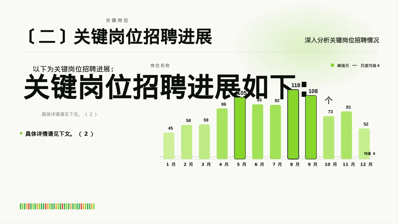 月度招聘工作进度总结报告PPT模板 第3页预览