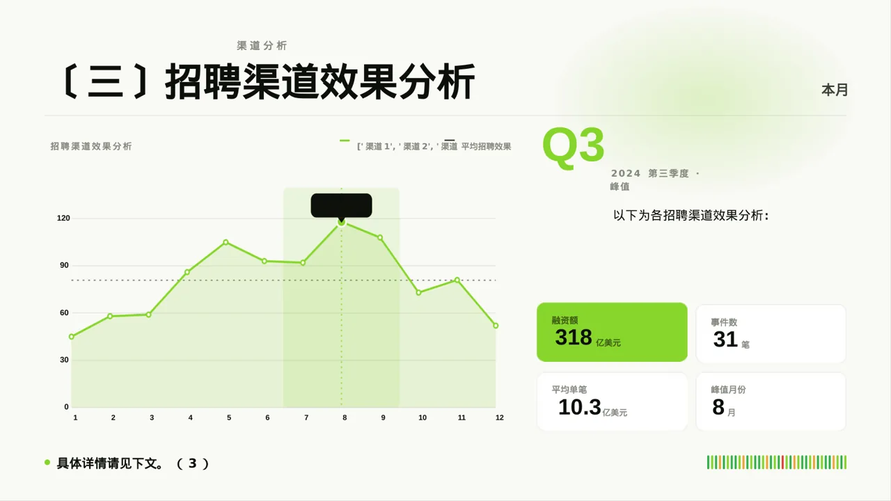 月度招聘工作进度总结报告PPT模板 第4页预览