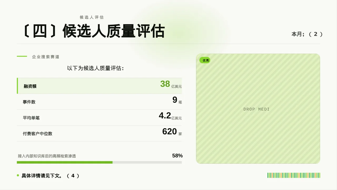 月度招聘工作进度总结报告PPT模板 第5页预览