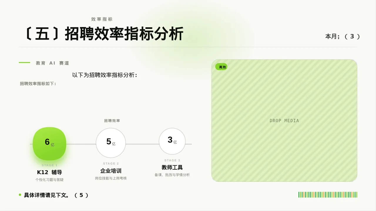 月度招聘工作进度总结报告PPT模板 第6页预览