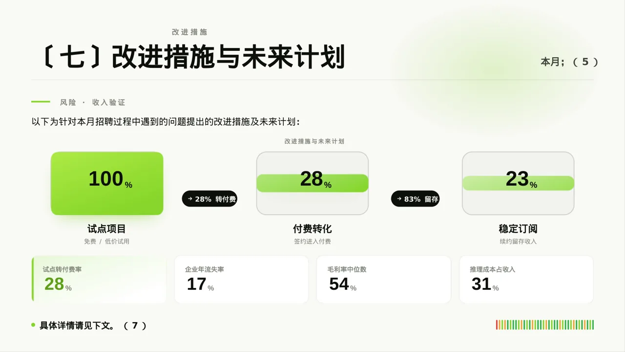 月度招聘工作进度总结报告PPT模板 第8页预览