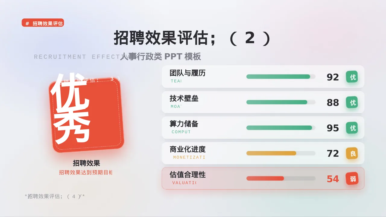 月度招聘工作进度总结报告 PPT模板 第7页预览