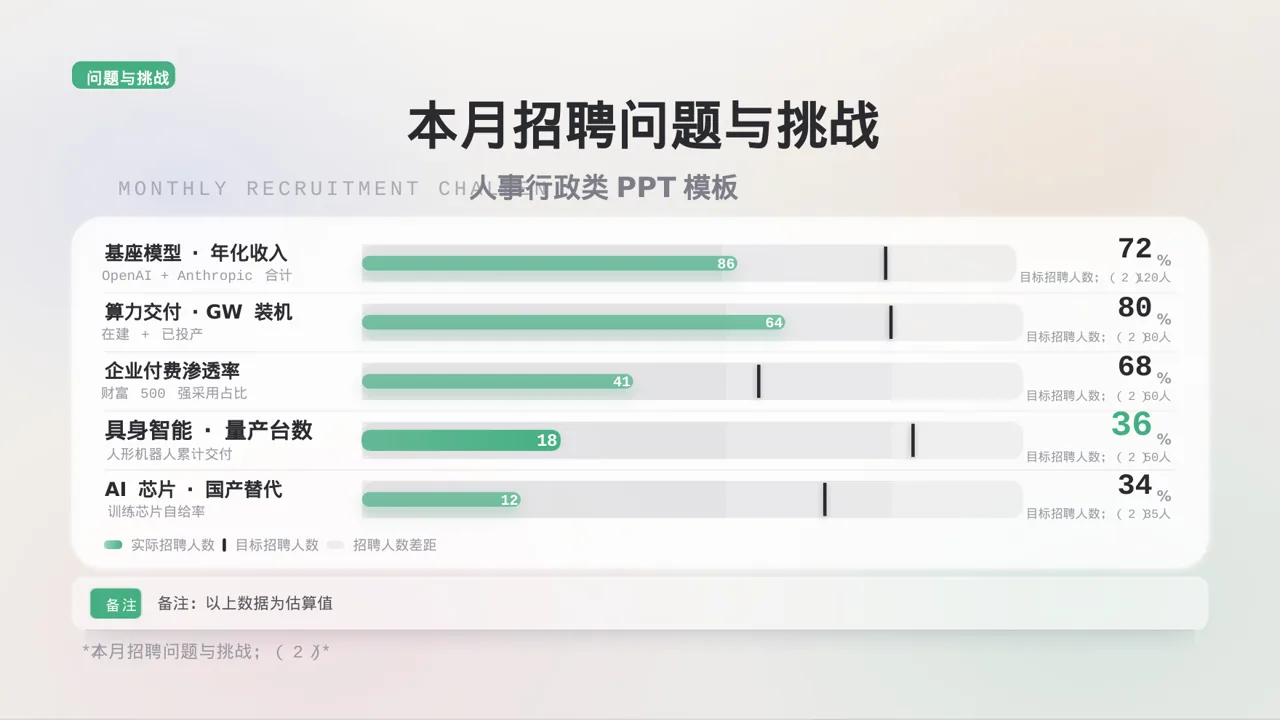 月度招聘工作进度总结报告 PPT模板 第8页预览
