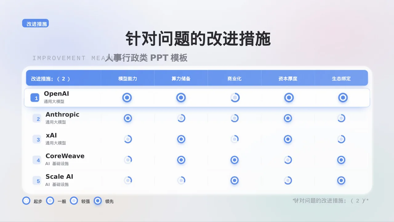 月度招聘工作进度总结报告 PPT模板 第9页预览