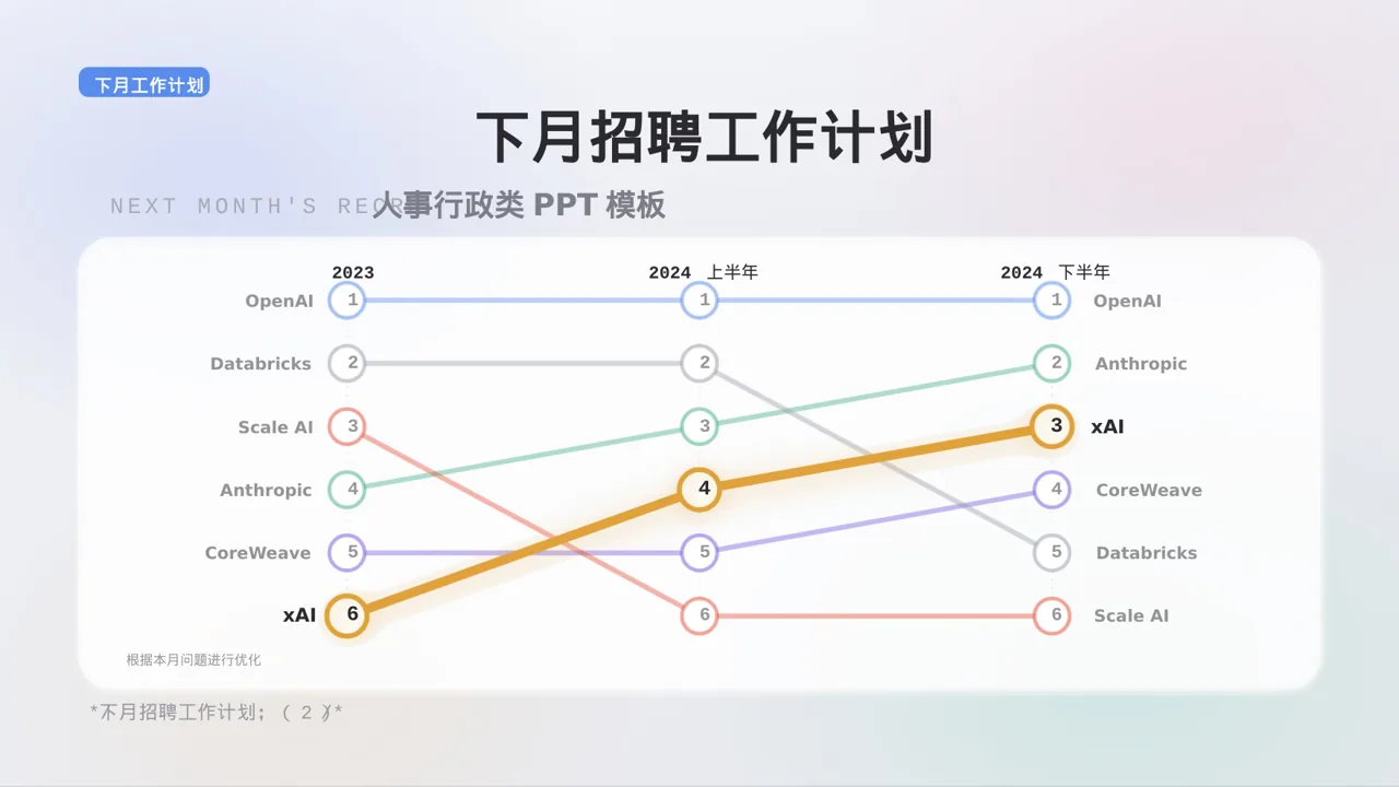 月度招聘工作进度总结报告 PPT模板 第10页预览