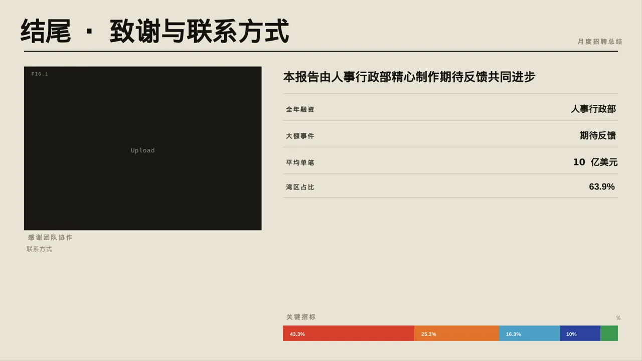 月度招聘工作进度总结报告PPT模板 第2页预览