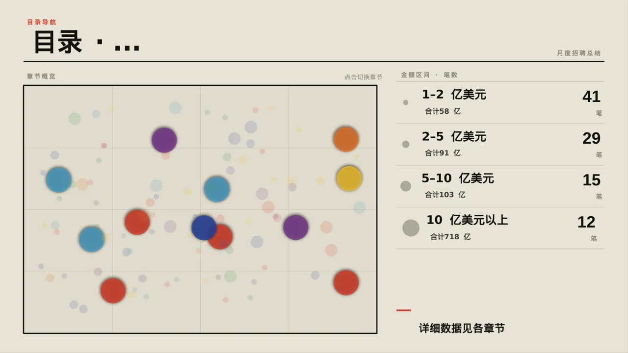 月度招聘工作进度总结报告PPT模板 第4页预览