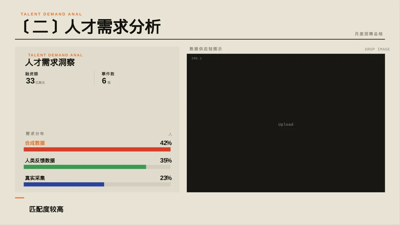 月度招聘工作进度总结报告PPT模板 第6页预览