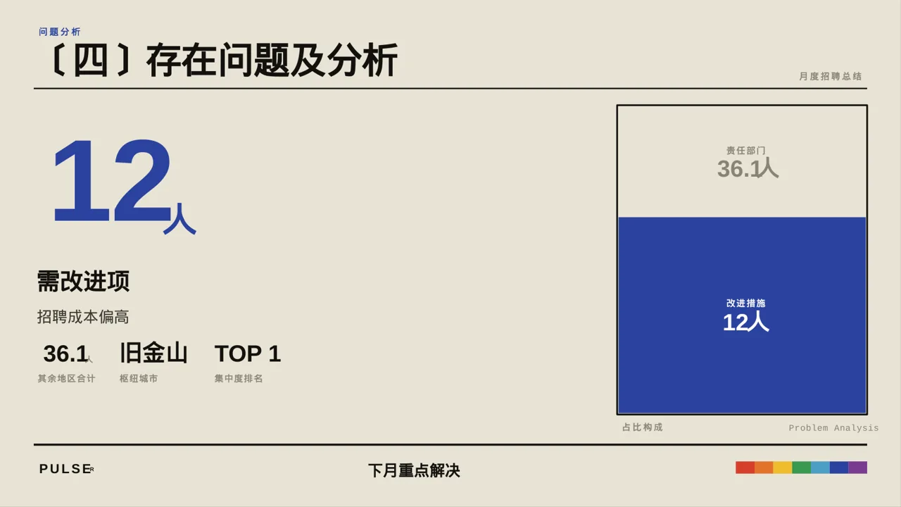 月度招聘工作进度总结报告PPT模板 第8页预览