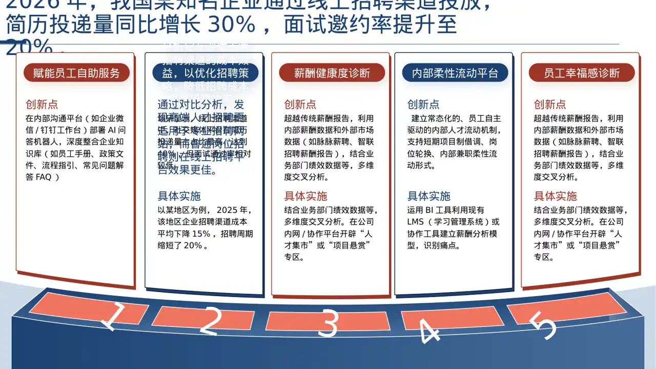 招聘渠道投放效果分析 PPT模板
