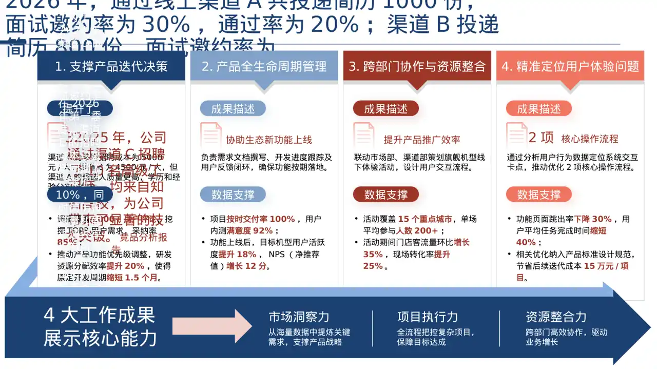 招聘渠道投放效果分析 PPT模板 第2页预览