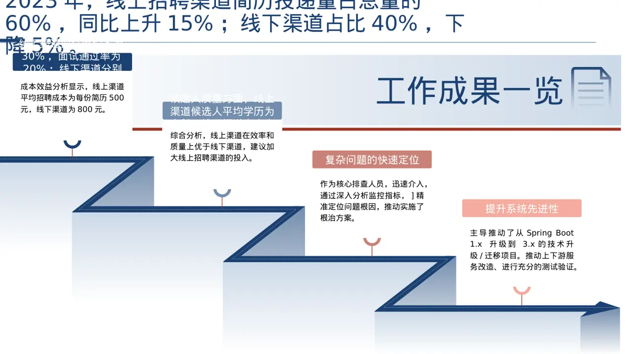 招聘渠道投放效果分析 PPT模板 第3页预览
