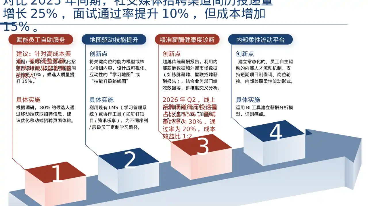 招聘渠道投放效果分析 PPT模板 第6页预览