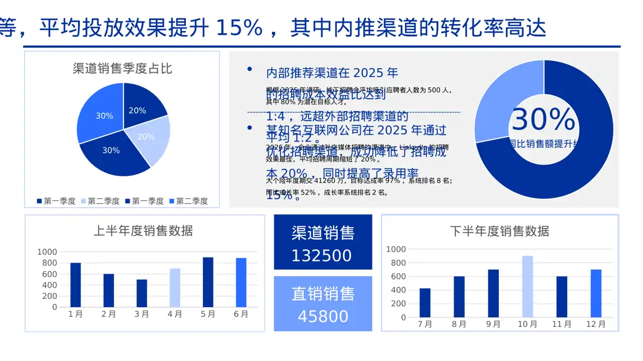 招聘渠道投放效果分析PPT模板 第2页预览