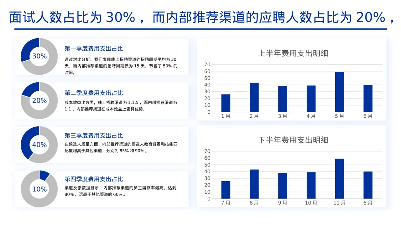 招聘渠道投放效果分析PPT模板 第4页预览