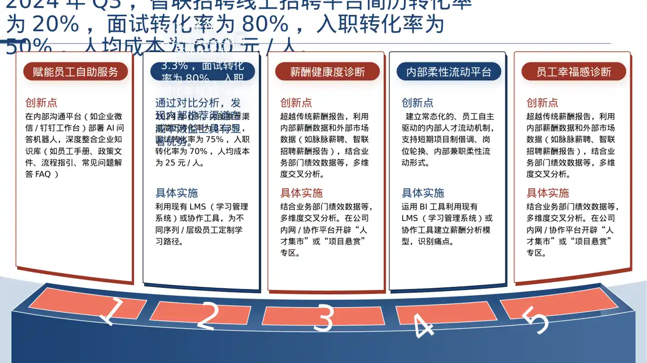 招聘渠道投放效果分析 PPT模板（深色科技风）-4