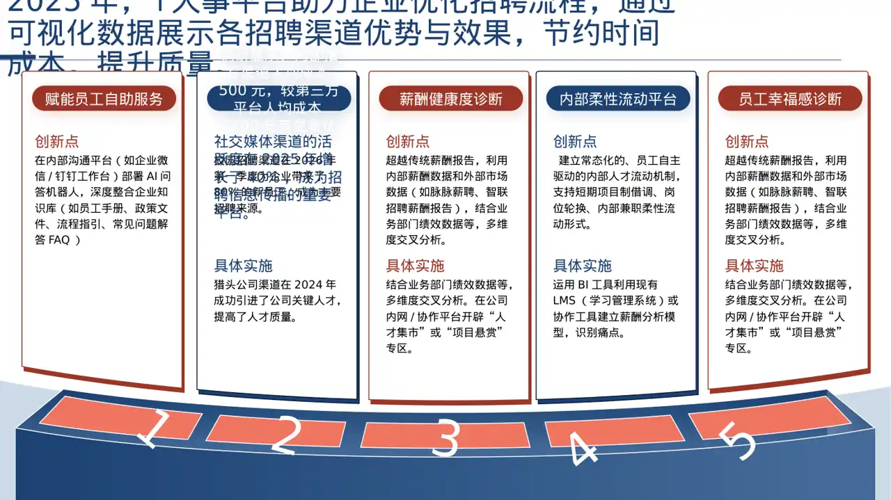 招聘渠道投放效果分析 PPT模板（深色科技风）-3