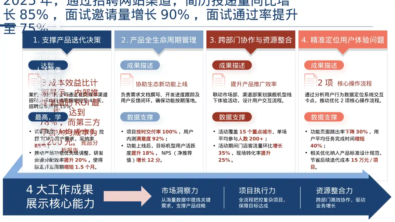 招聘渠道投放效果分析 PPT模板（深色科技风）-3 第2页预览