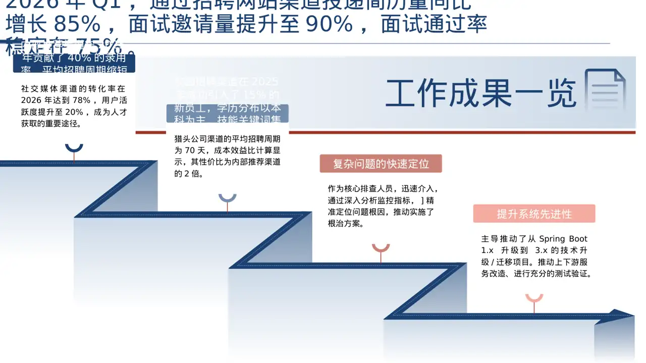 招聘渠道投放效果分析 PPT模板（深色科技风）-3 第3页预览