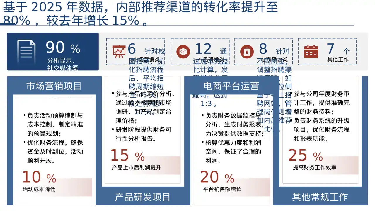 招聘渠道投放效果分析 PPT模板（深色科技风）-3 第4页预览