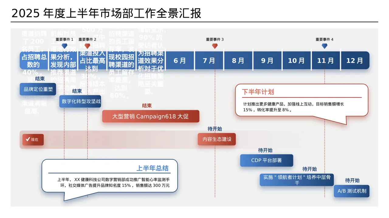 招聘渠道投放效果分析 PPT模板 第5页预览