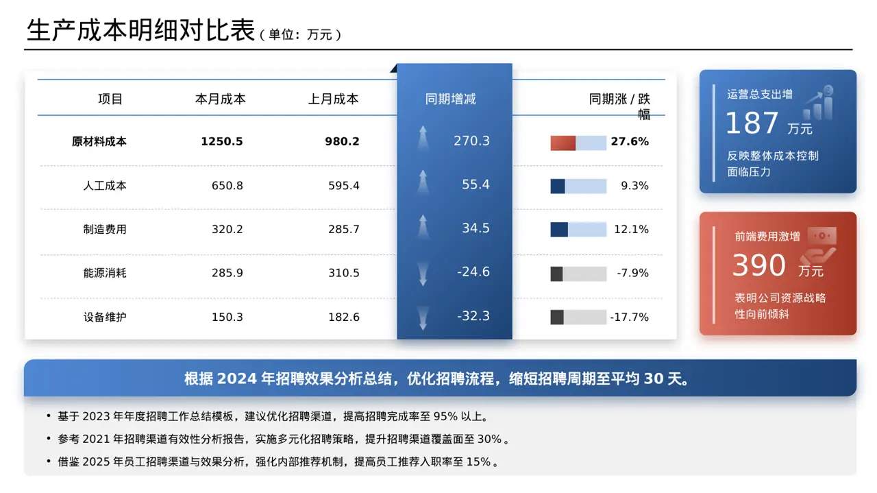 招聘渠道投放效果分析 PPT模板 第7页预览