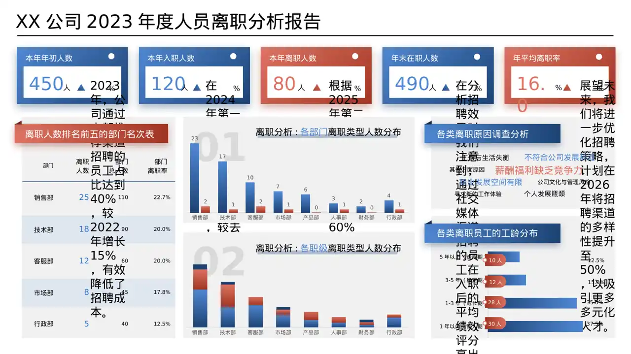 招聘渠道投放效果分析 PPT模板 第8页预览