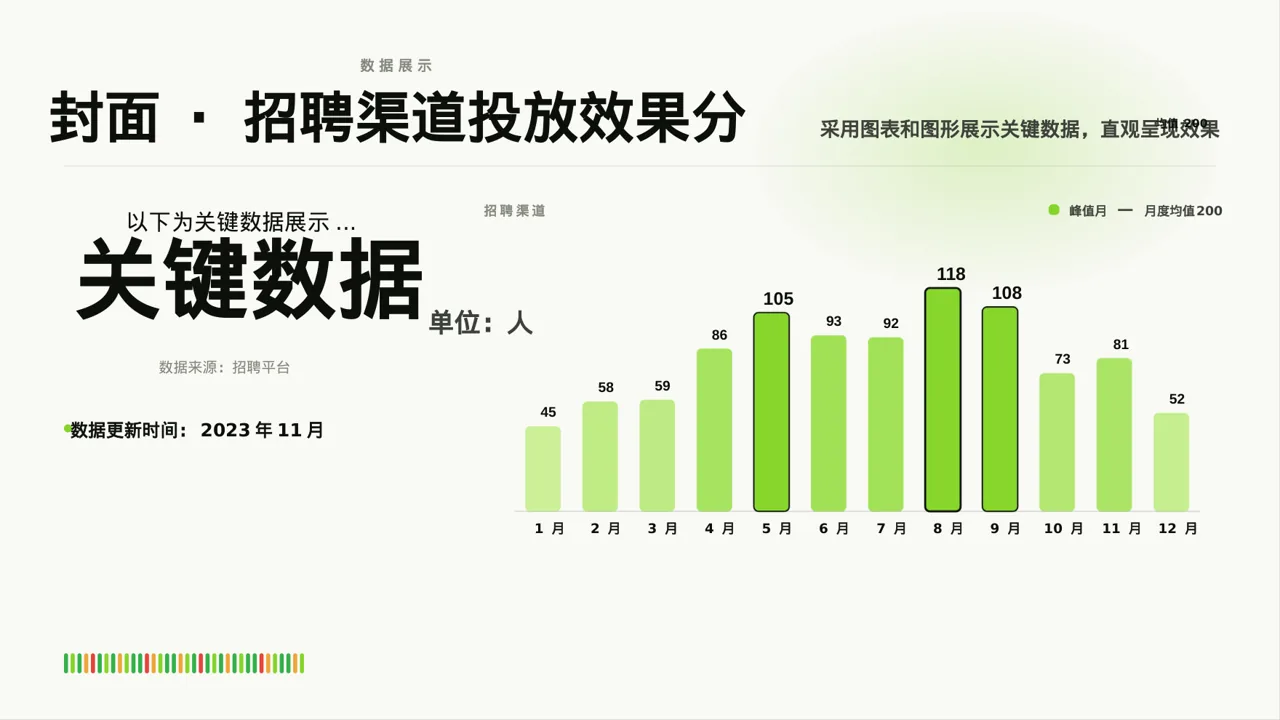 招聘渠道投放效果分析PPT模板 第3页预览