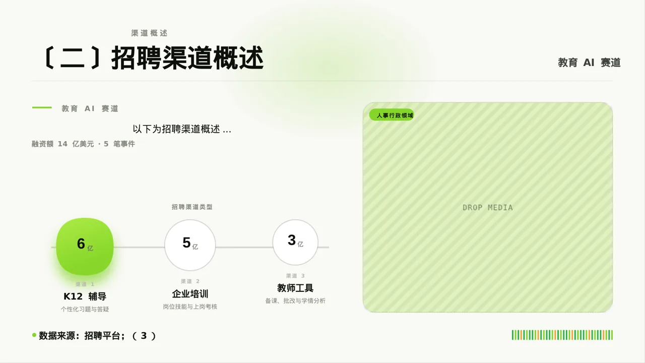 招聘渠道投放效果分析PPT模板 第6页预览