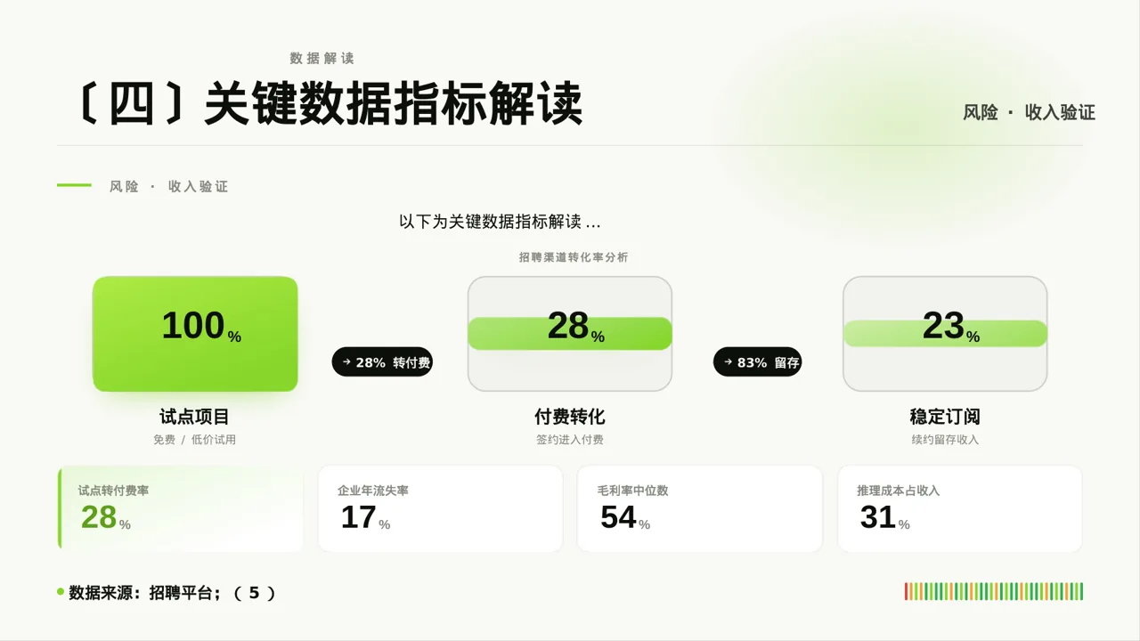 招聘渠道投放效果分析PPT模板 第8页预览