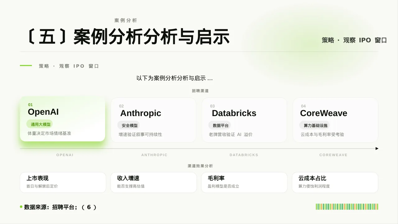招聘渠道投放效果分析PPT模板 第9页预览