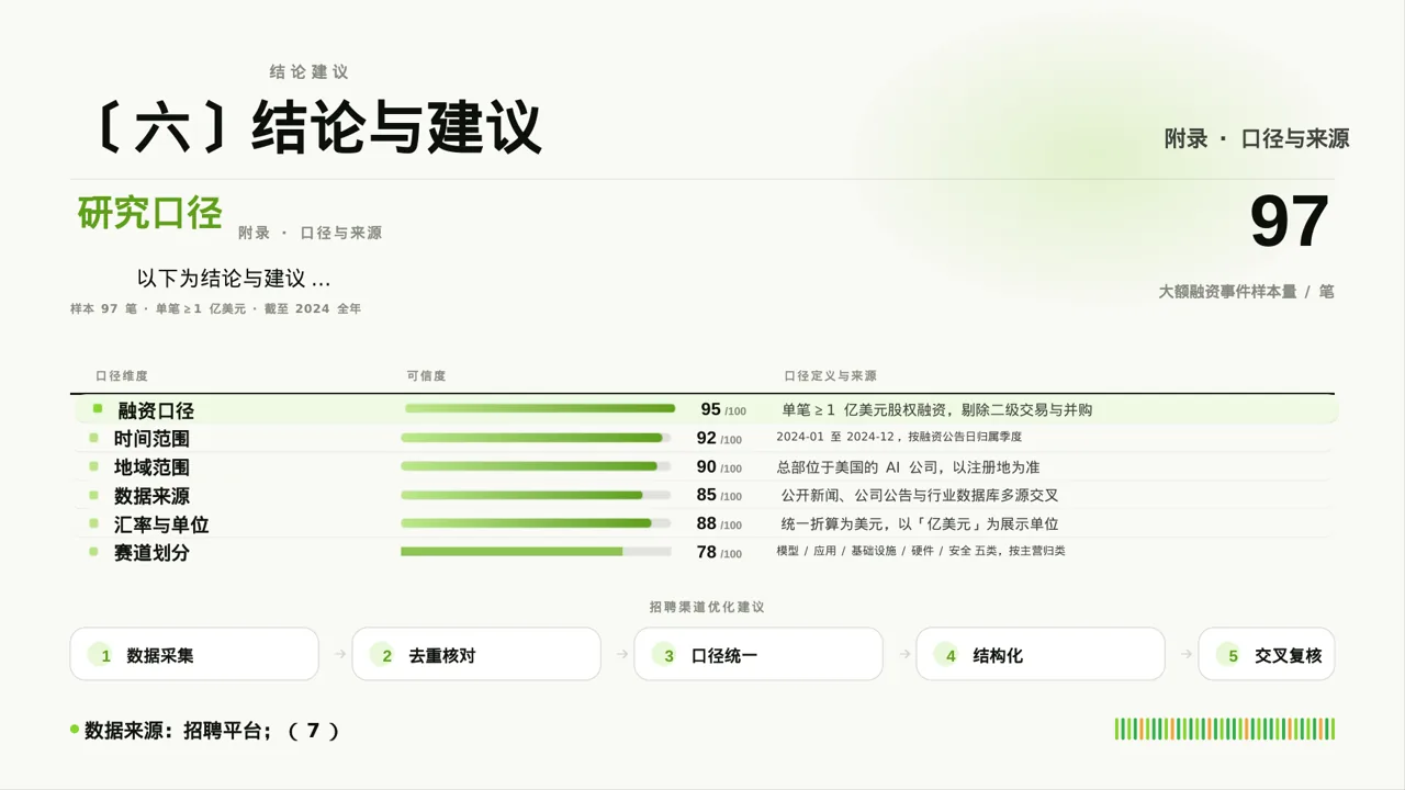 招聘渠道投放效果分析PPT模板 第10页预览
