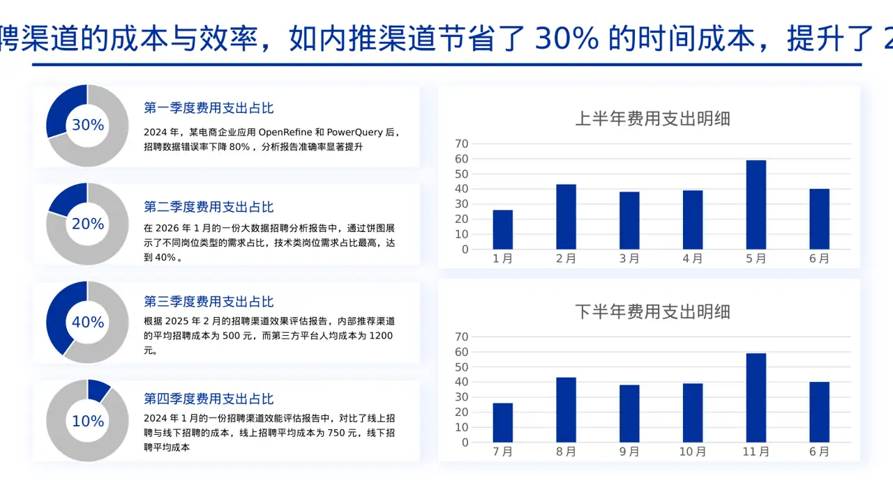 招聘渠道投放效果分析 PPT模板（黄蓝几何风）-2 第4页预览