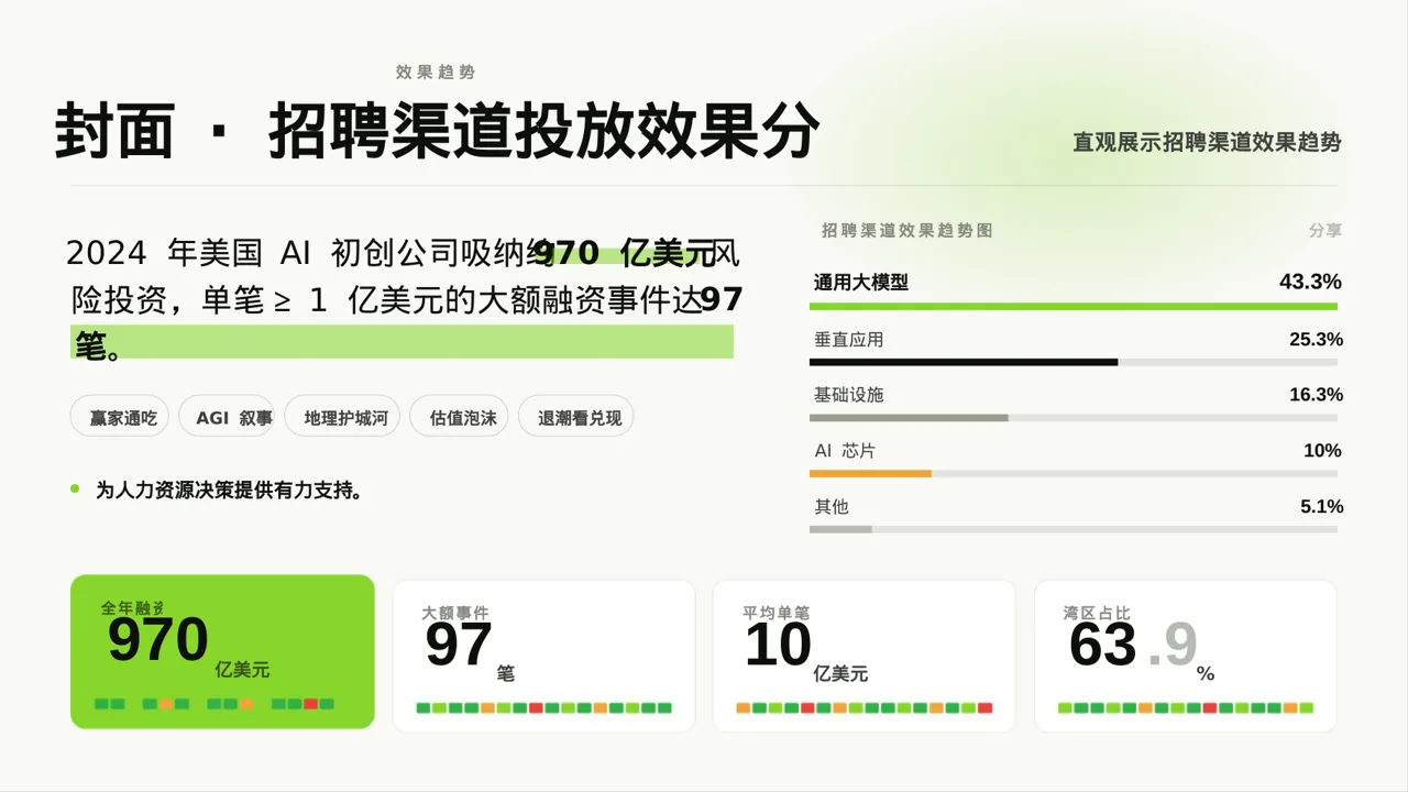 招聘渠道投放效果分析 PPT模板（深蓝学术风） 第2页预览