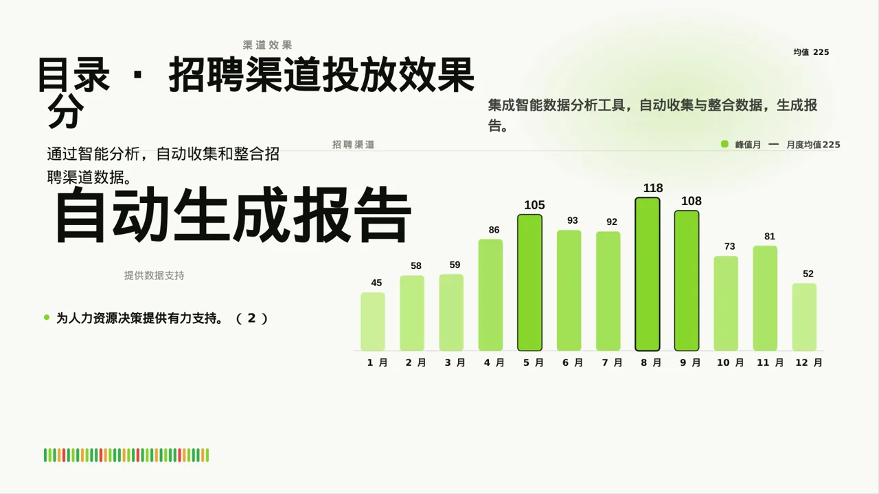 招聘渠道投放效果分析 PPT模板（深蓝学术风） 第3页预览