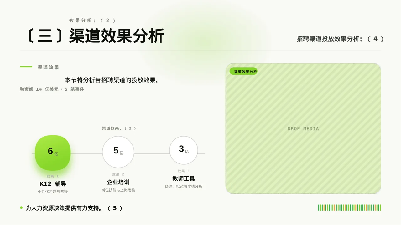 招聘渠道投放效果分析 PPT模板（深蓝学术风） 第6页预览