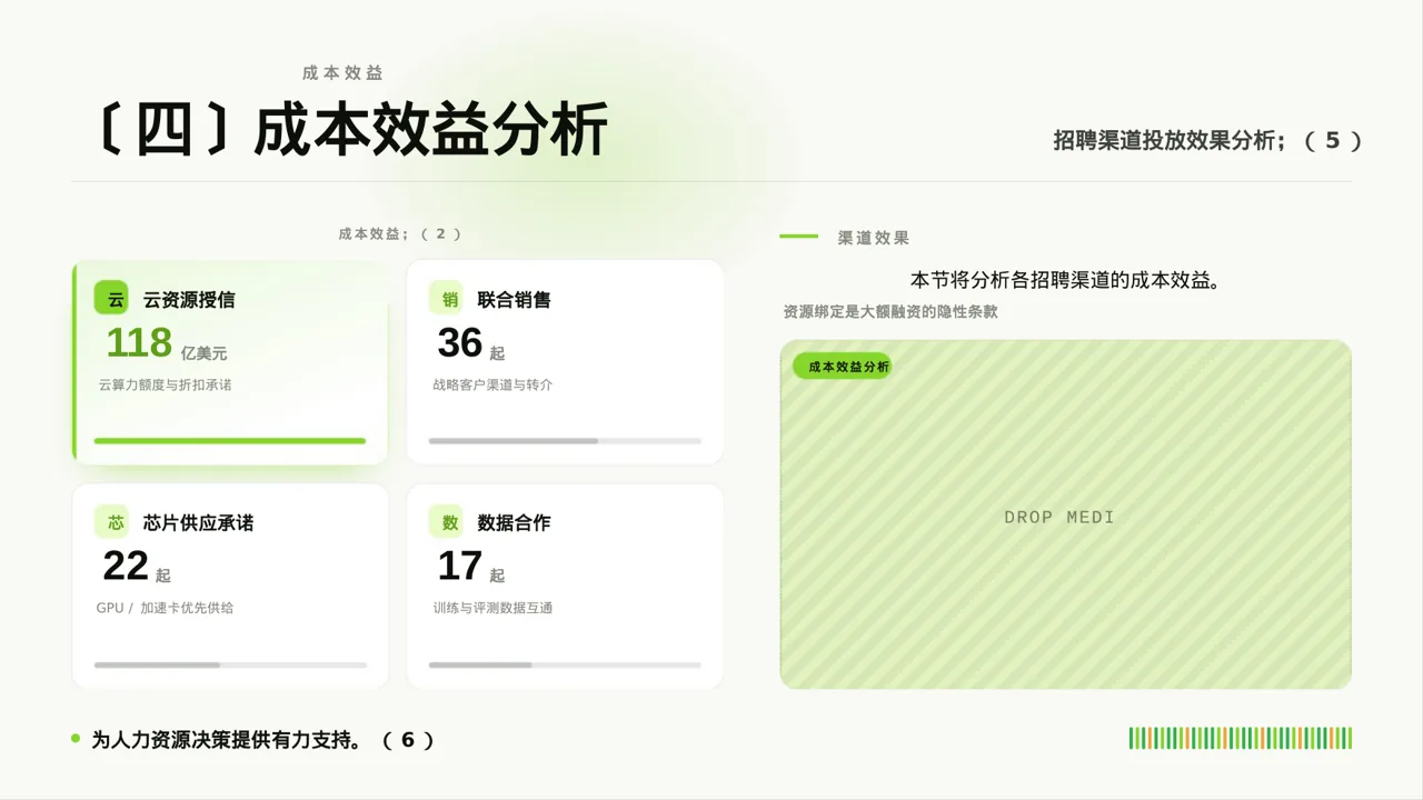 招聘渠道投放效果分析 PPT模板（深蓝学术风） 第7页预览