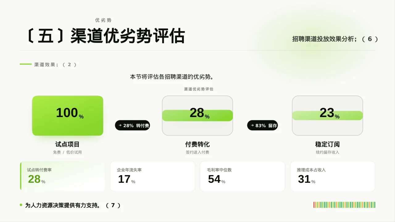 招聘渠道投放效果分析 PPT模板（深蓝学术风） 第8页预览